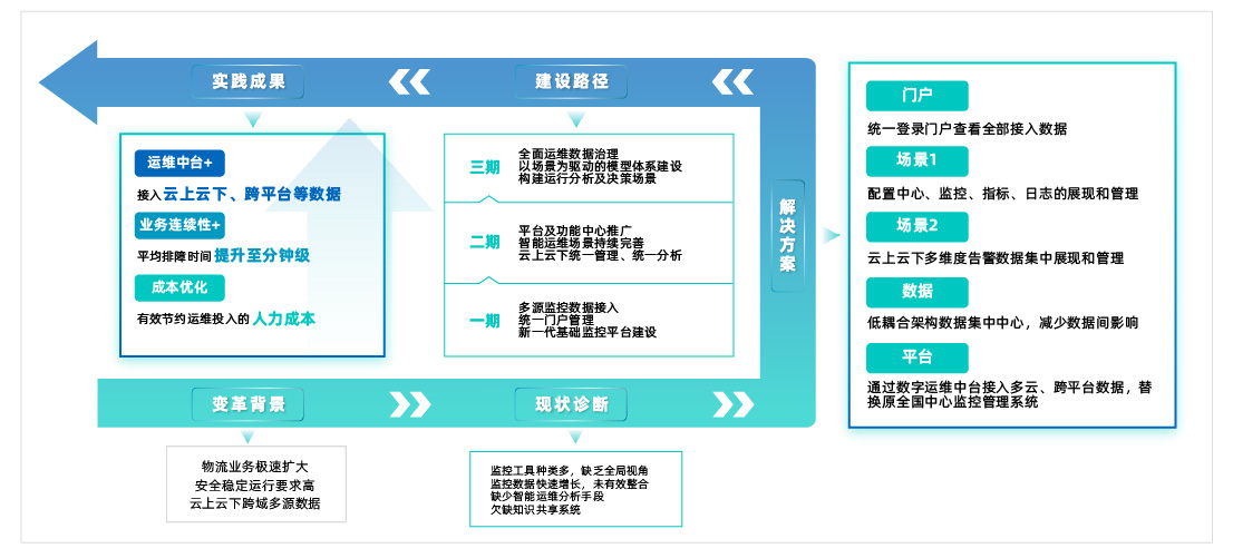7.国有大型物流.jpg
