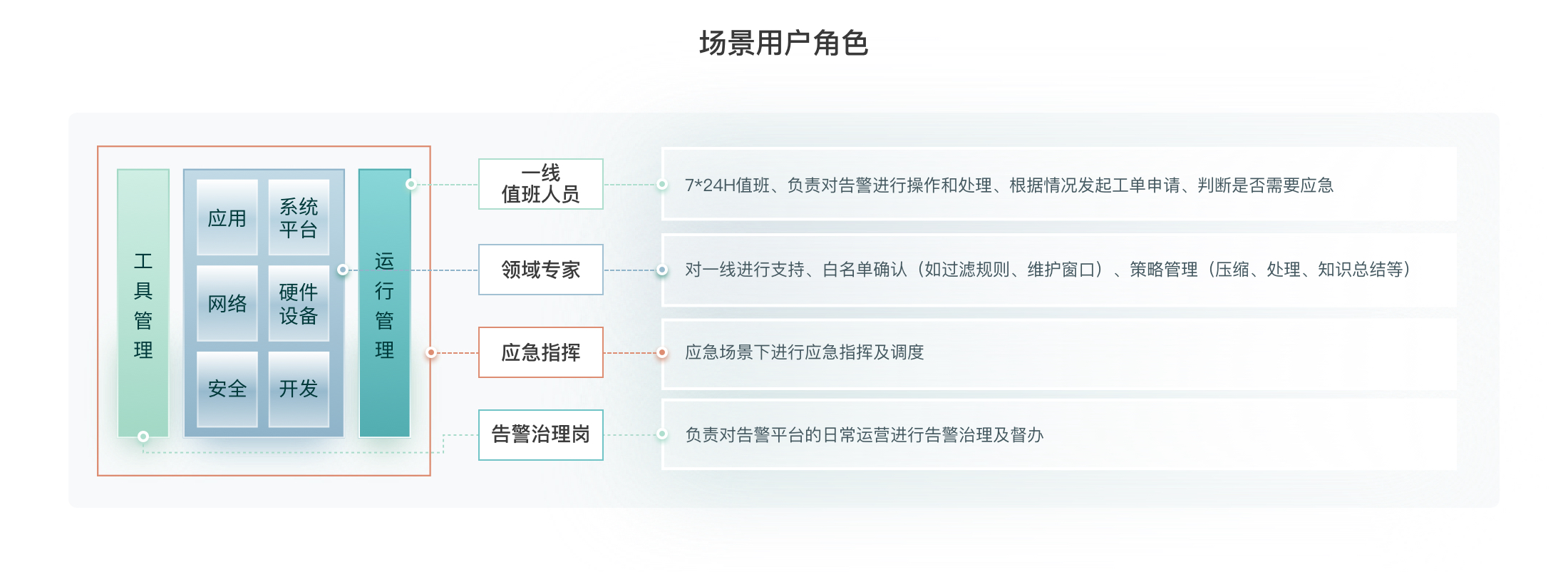 告警全周期管理3.jpg