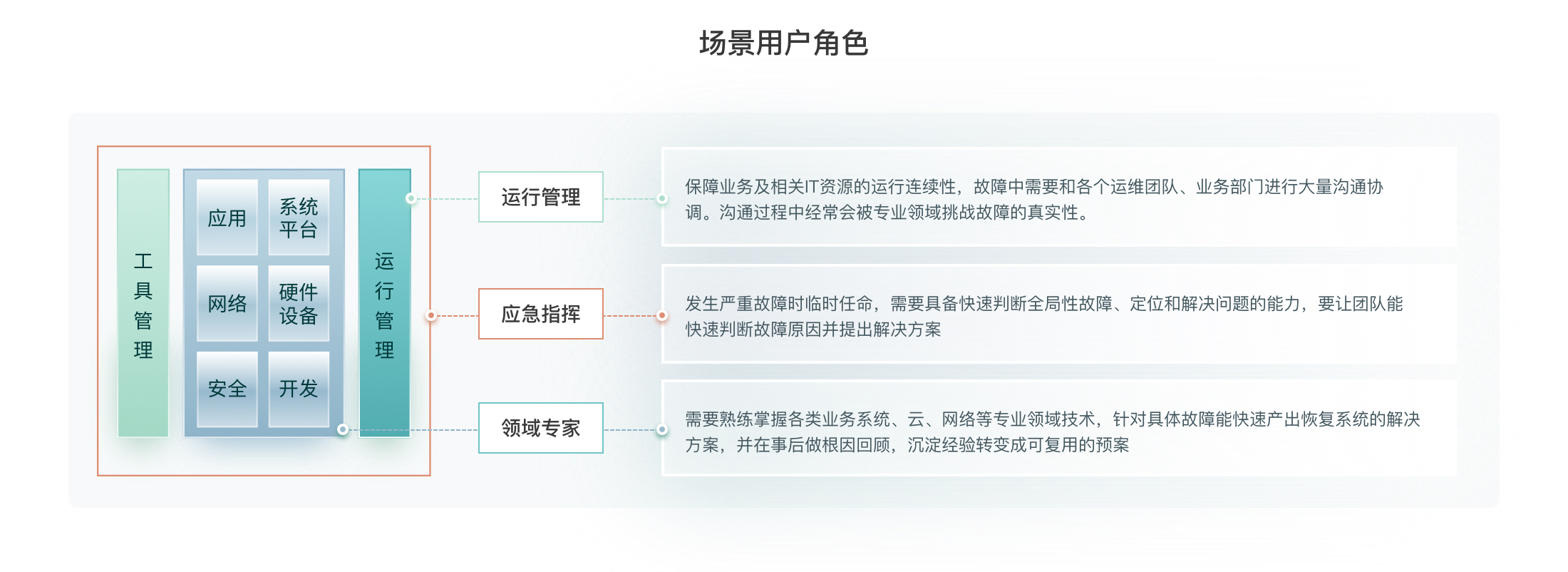 应急定界3.jpg