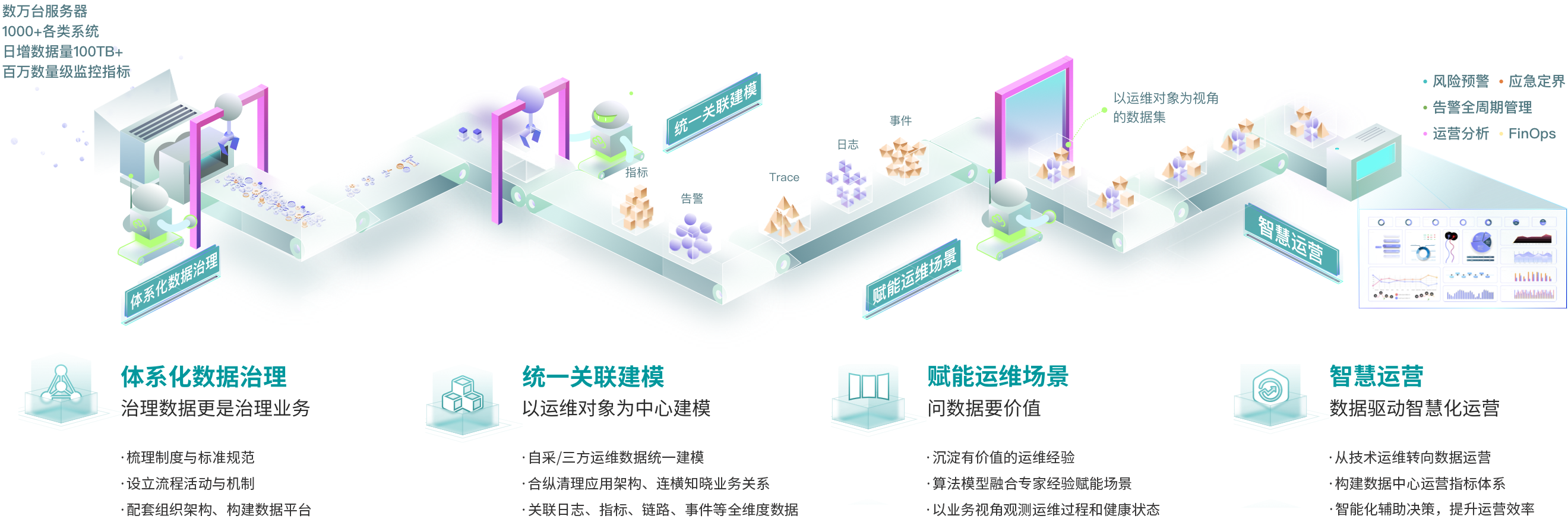 undefined 一体化可观测智能运维平台2.png
