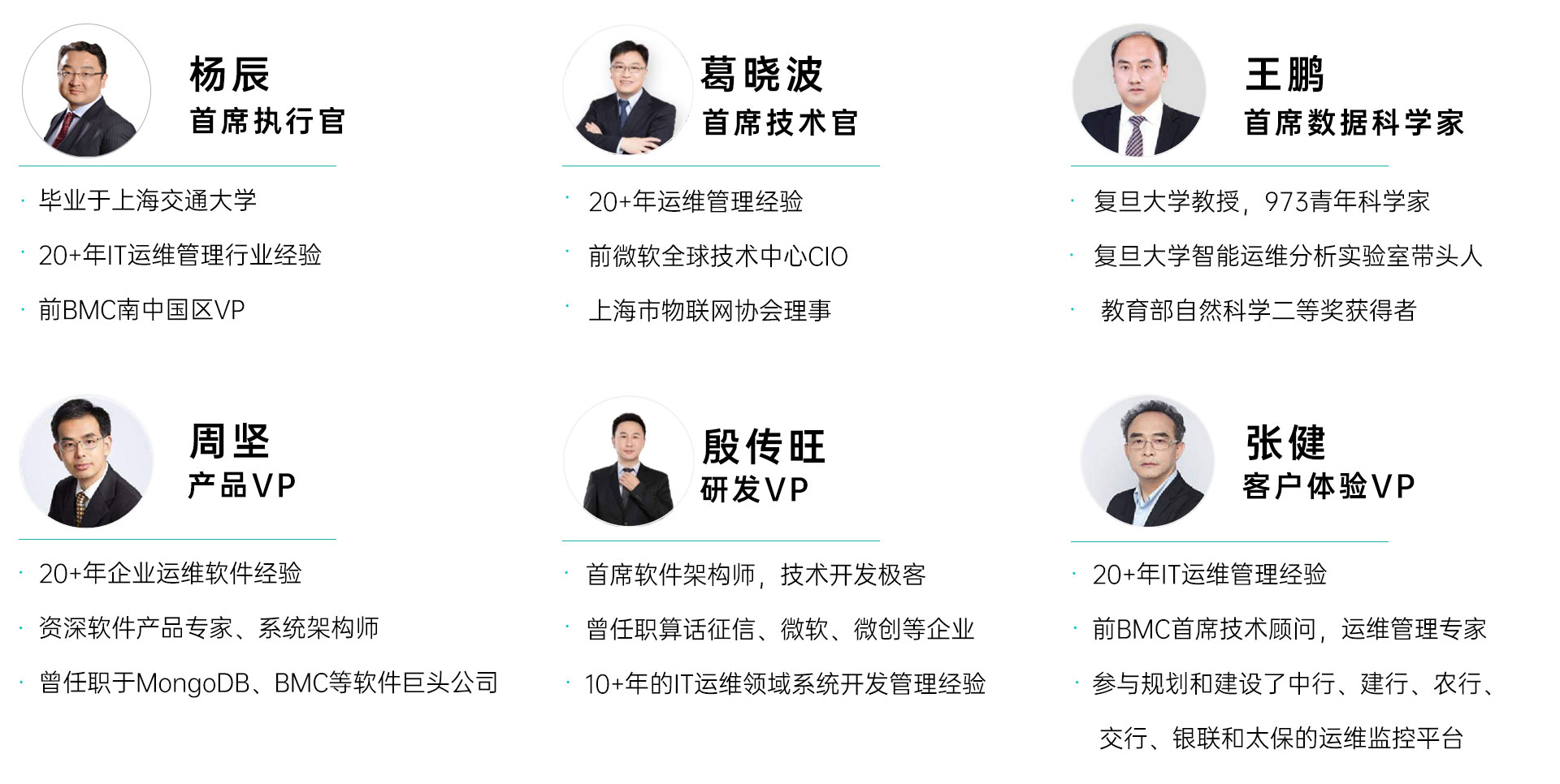 管理团队修改3.jpg