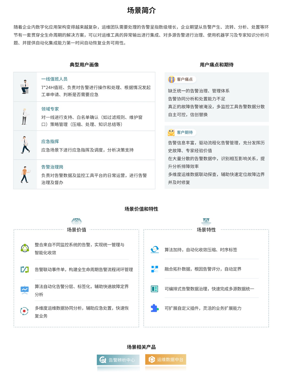 告警全周期管理.jpg