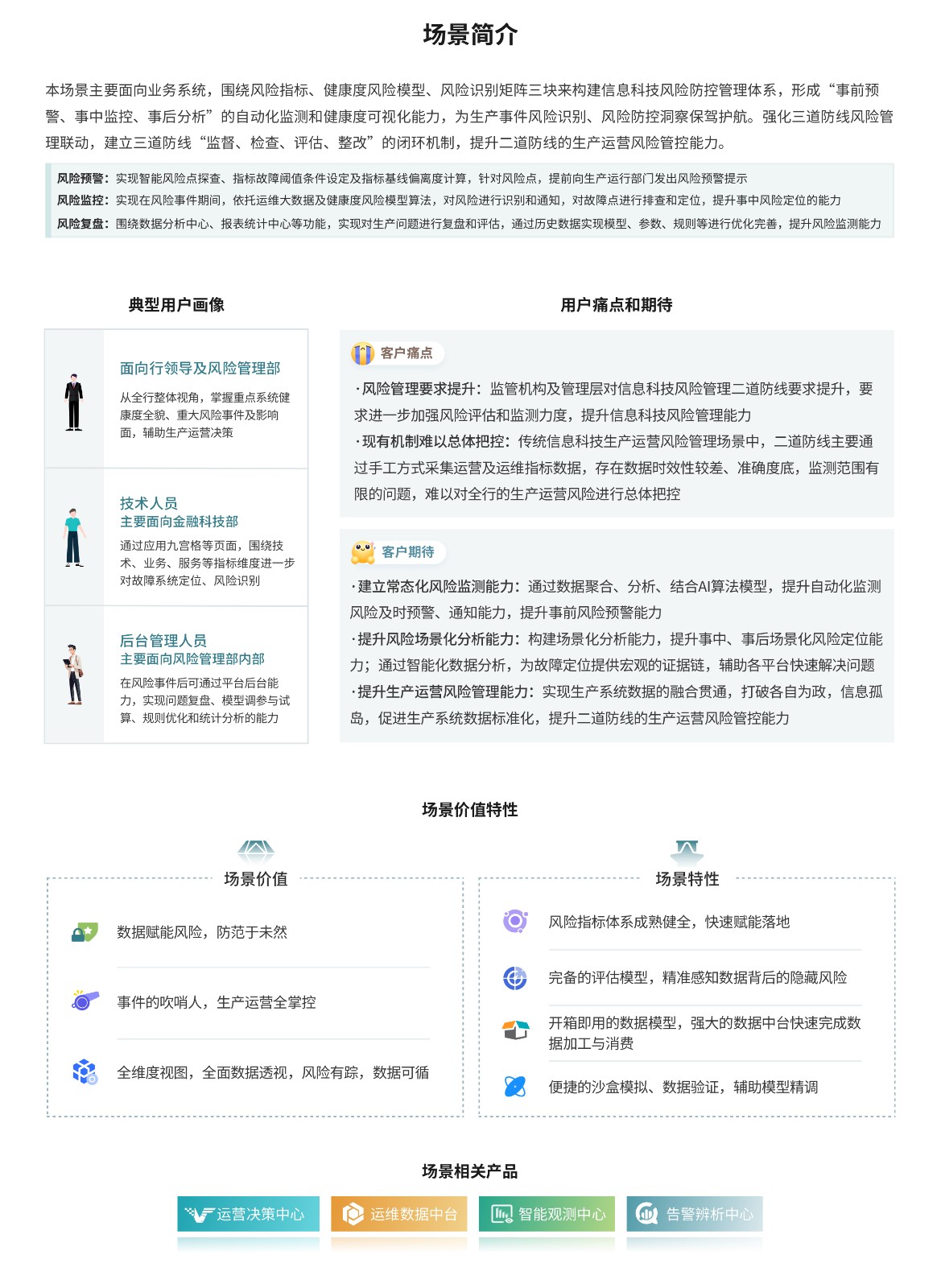 应用风险预警.jpg