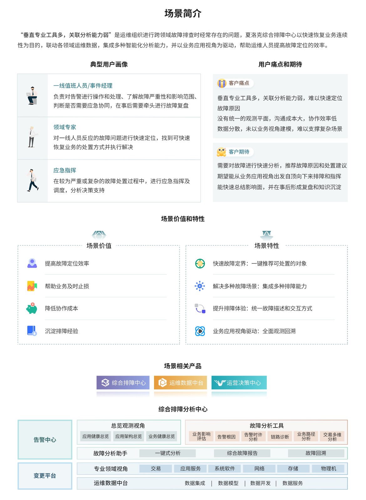 综合排障分析.jpg